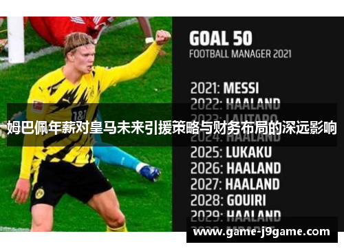 姆巴佩年薪对皇马未来引援策略与财务布局的深远影响