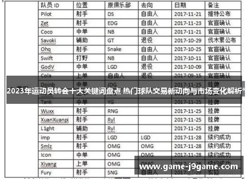 2023年运动员转会十大关键词盘点 热门球队交易新动向与市场变化解析