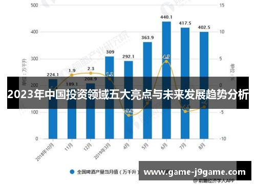 2023年中国投资领域五大亮点与未来发展趋势分析