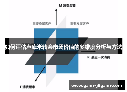 如何评估卢库米转会市场价值的多维度分析与方法