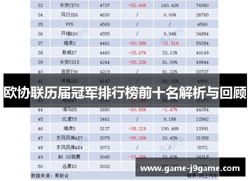 欧协联历届冠军排行榜前十名解析与回顾