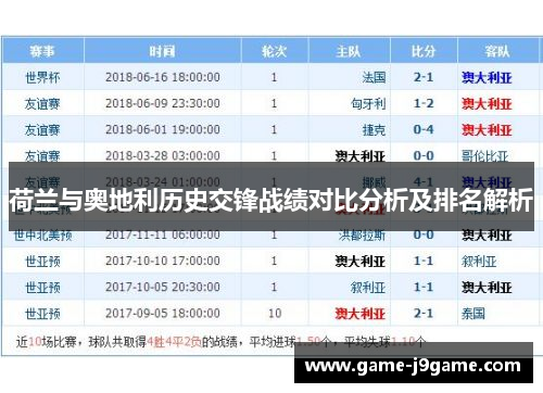 荷兰与奥地利历史交锋战绩对比分析及排名解析
