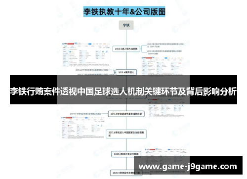 李铁行贿案件透视中国足球选人机制关键环节及背后影响分析