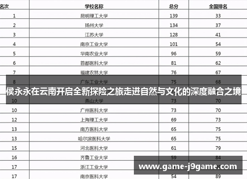 侯永永在云南开启全新探险之旅走进自然与文化的深度融合之境