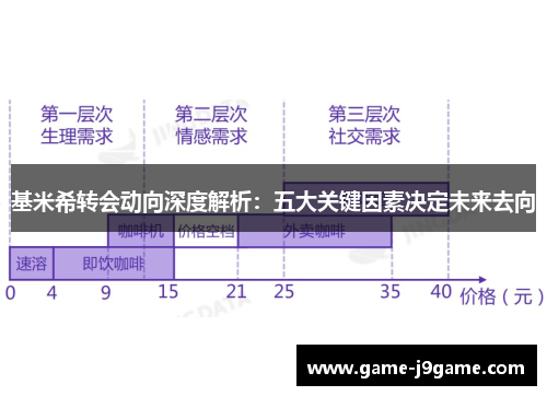 基米希转会动向深度解析：五大关键因素决定未来去向