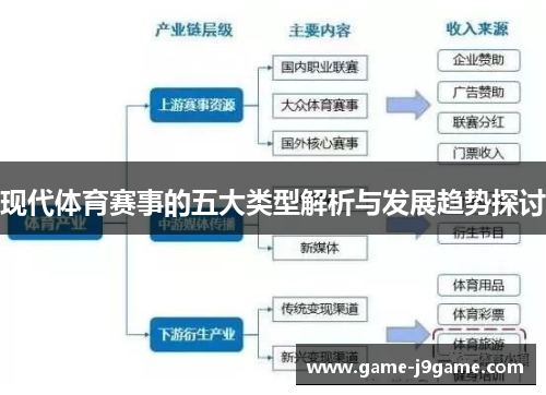 现代体育赛事的五大类型解析与发展趋势探讨