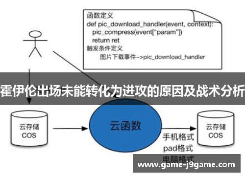 霍伊伦出场未能转化为进攻的原因及战术分析