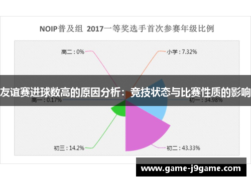 友谊赛进球数高的原因分析：竞技状态与比赛性质的影响