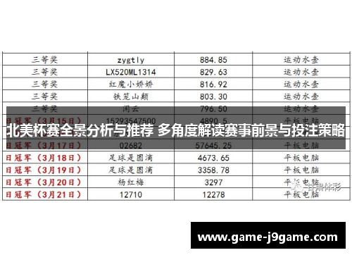 北美杯赛全景分析与推荐 多角度解读赛事前景与投注策略